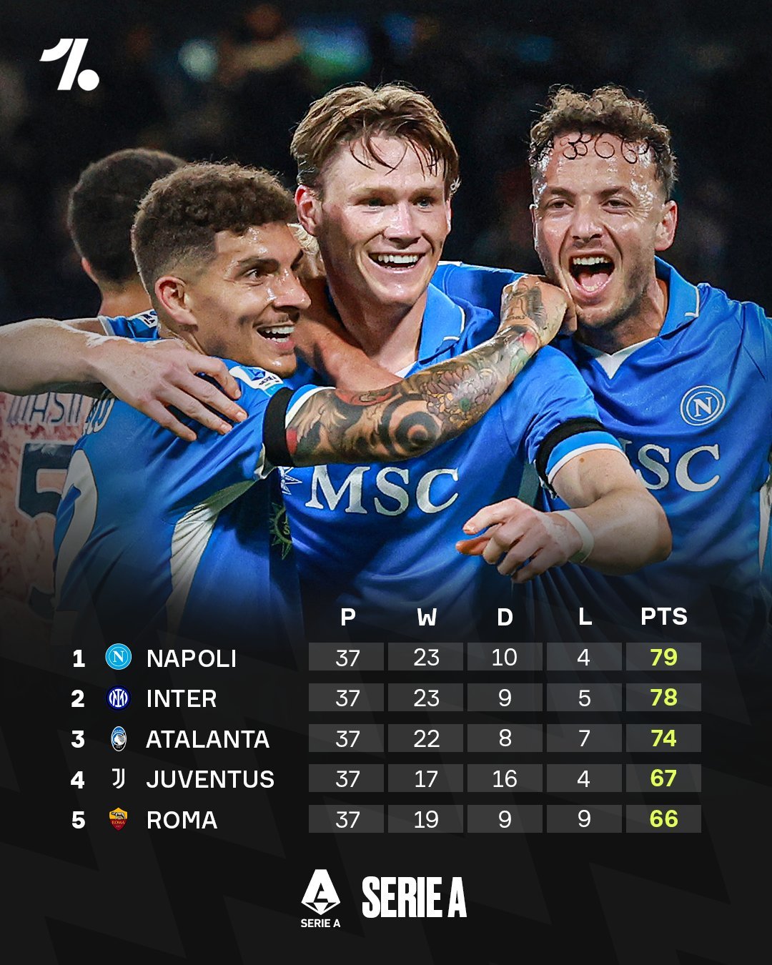 包含意甲夺冠热门浮出水面,球队看好冠军梦想的词条 包含意甲夺冠热门浮出水面,球队看好冠军梦想的词条